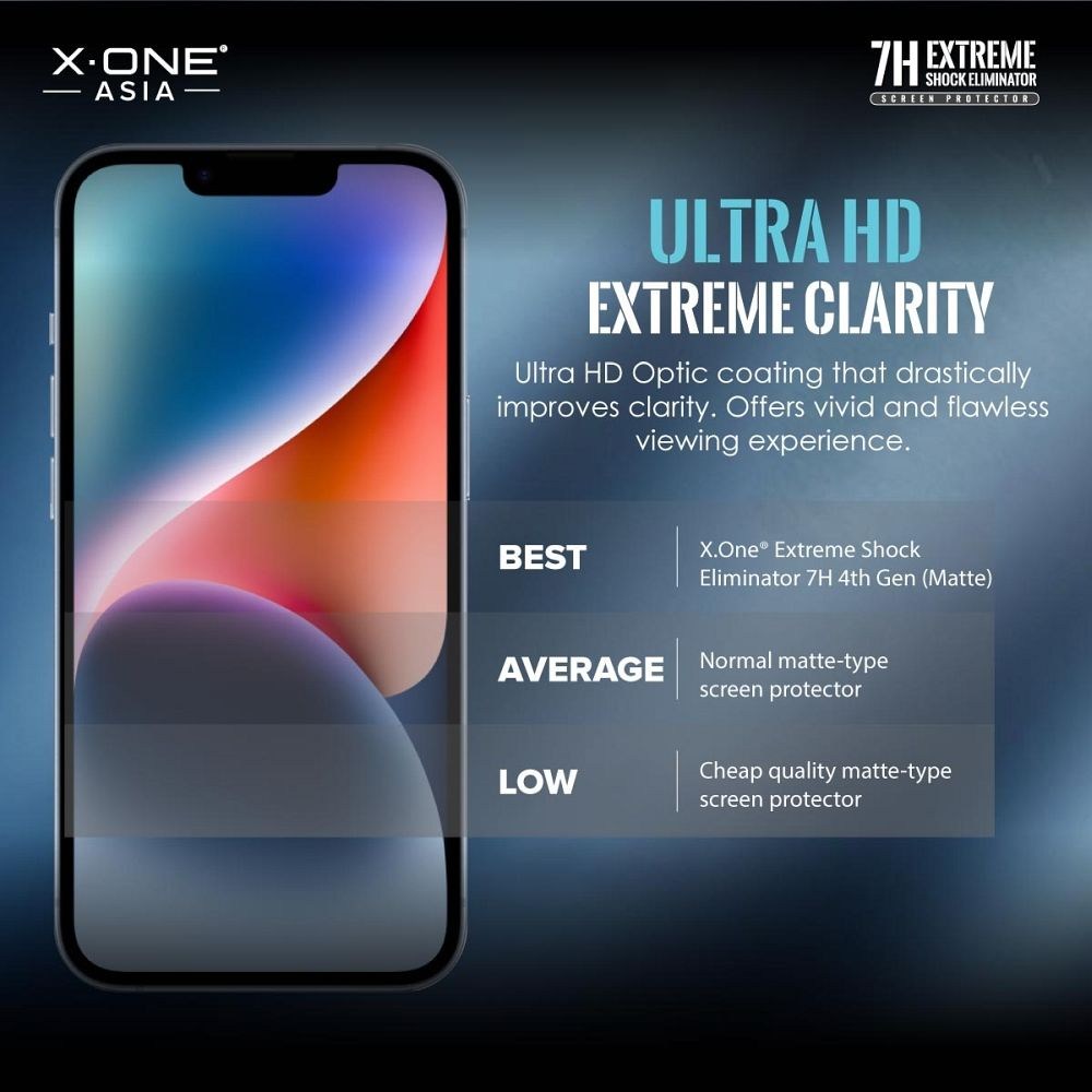 X-ONE Extreme Shock Eliminator 4th Gen – iPhone 14 Pro / 15-höz